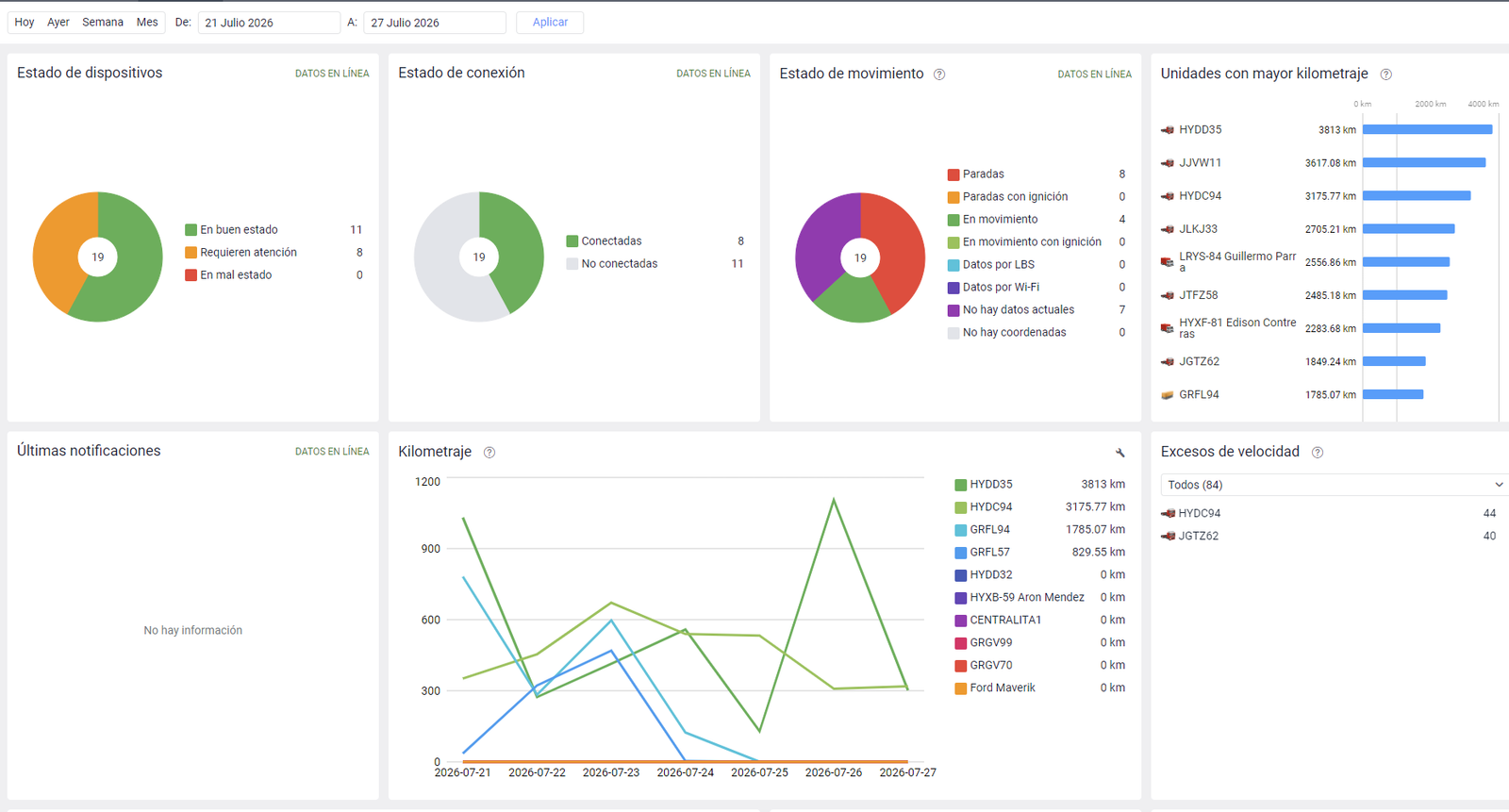 Dashboard intuitivo
